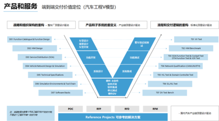 懌星科技完成數千萬Pre-A輪融資，專注汽車電子系統設計與軟件開發服務