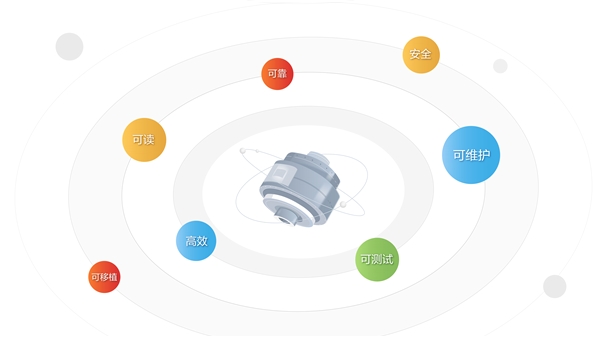 華為云發布CodeArts Check代碼檢查服務，守護軟件質量與安全